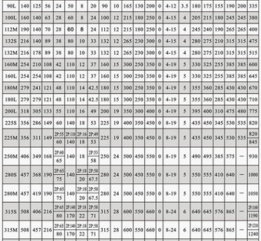 九洲Y系列三相异步电动机