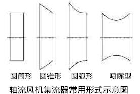 轴流风机集流器形式
