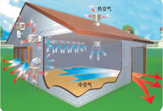 厂房降温模拟图