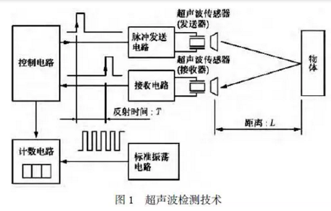 超声波检测技术