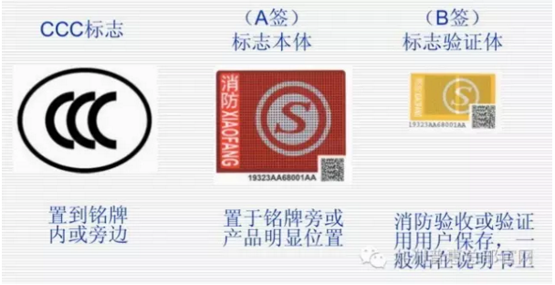 CCC 标志、A签和B签