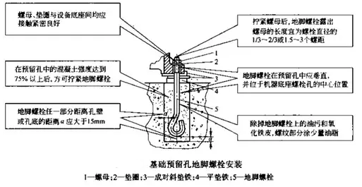 基础预留孔地脚螺栓安装要求图