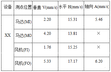 振动检测数据