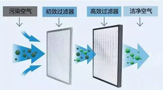 新风系统过滤网