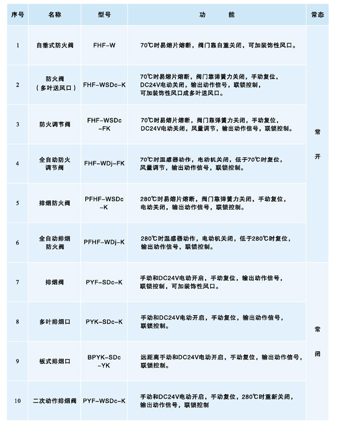 九洲风机