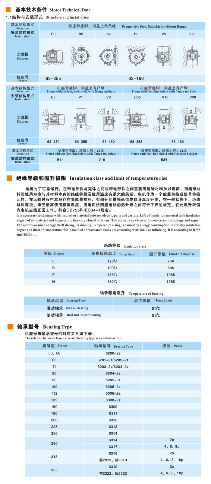 电动机概述