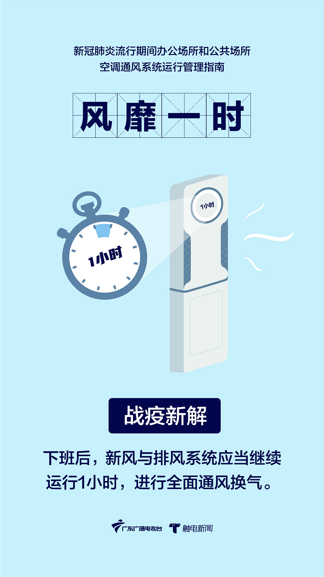 使用中央空调该注意什么：风靡一时