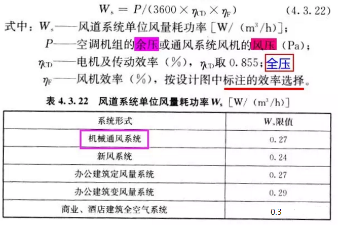 关于厨房排油烟风机单位风量耗功率的说明
