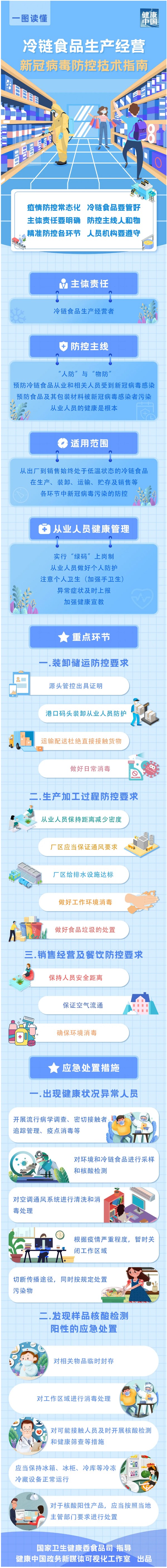 冷链食品生产经营新冠病毒防控技术指南