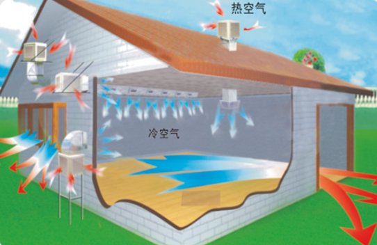 工业冷风机基本原理