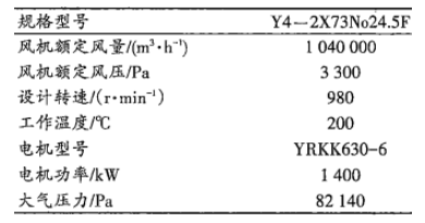 风机主要参数