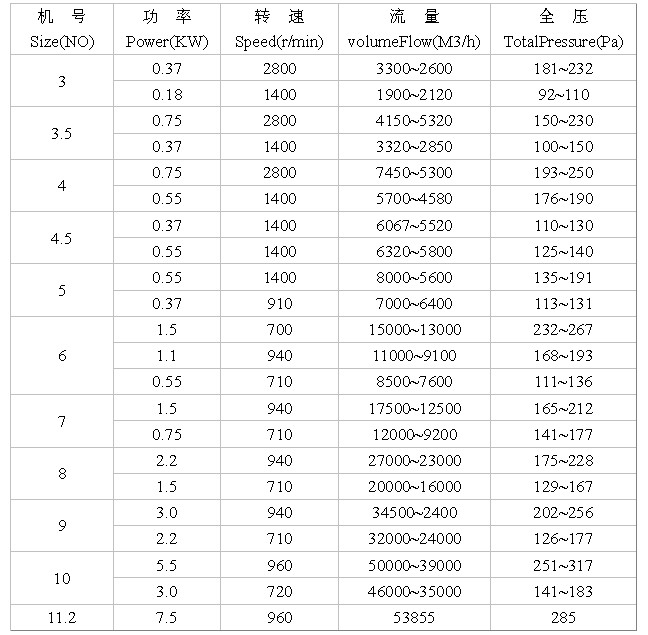 九洲风机 图片