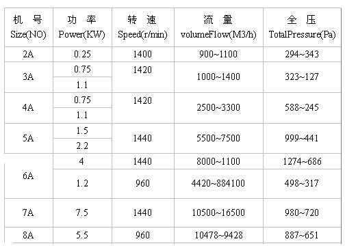 九洲风机 图片
