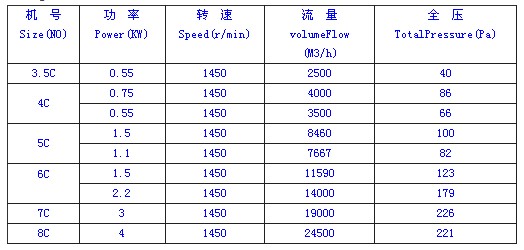 九洲风机 图片