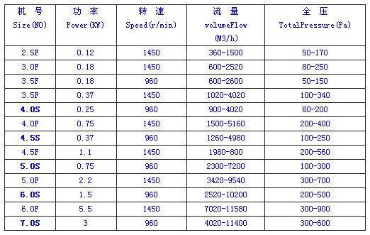 九洲风机 图片