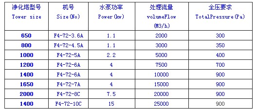 九洲风机 图片