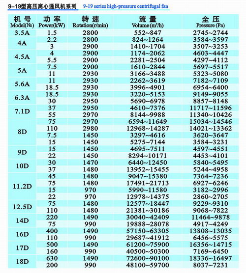 9-19系列高压离心风机 9-19系列高压离心风机