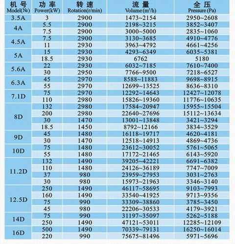 九洲风机 图片