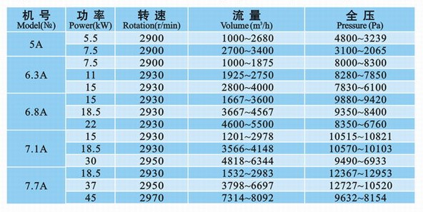 9-12系列高压风机