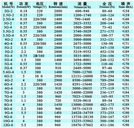 九洲风机 图片