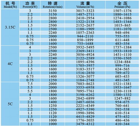 九洲风机 图片