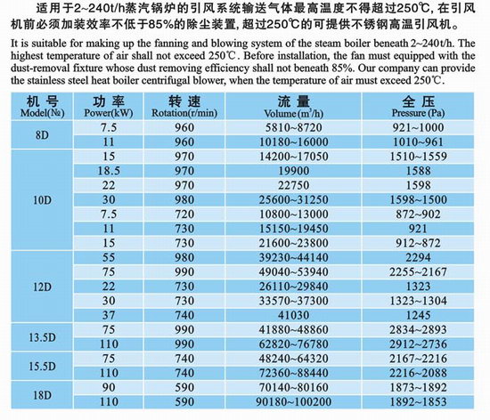 九洲风机 图片