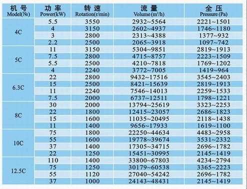 九洲风机 图片