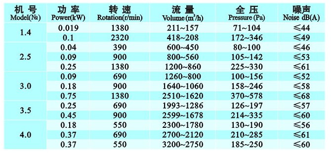 九洲风机 图片