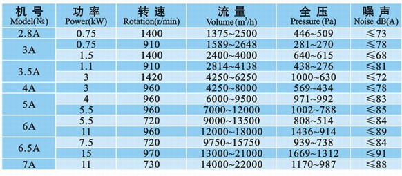 九洲风机 图片