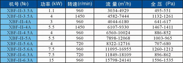 XBF-Ⅱ箱式多翼型排烟离心式通风机