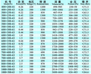 九洲风机 图片