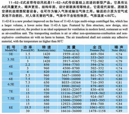九洲风机 图片