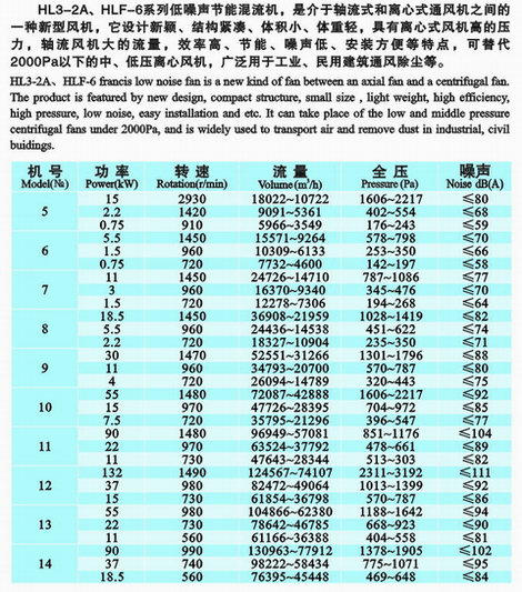 HL3-2A系列混流通风机