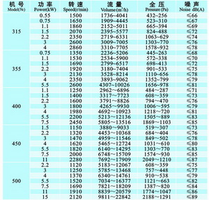九洲风机 图片