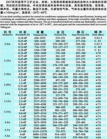 九洲风机 图片