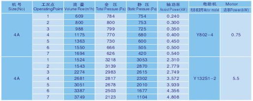 JPY(4)型纸箱机械专用风机