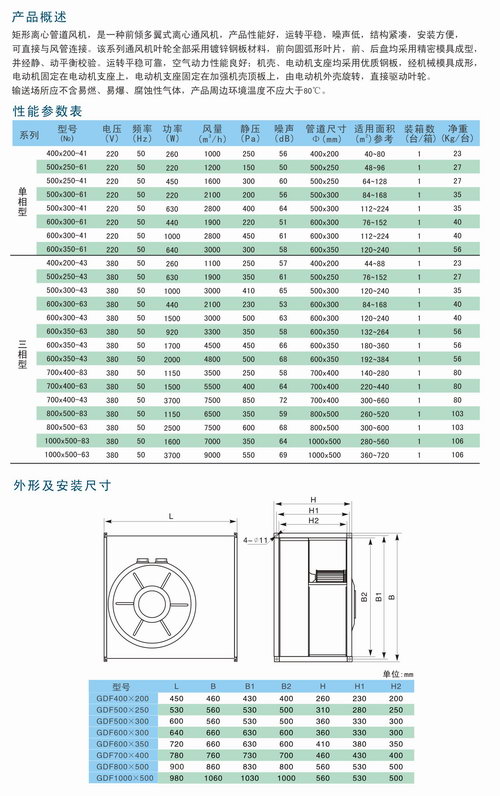 GDF矩形风机