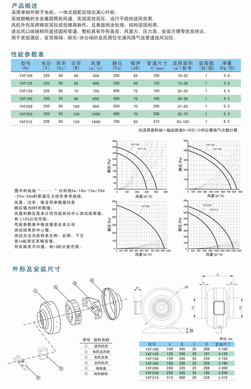 YXF圆形管道风机参数与安装