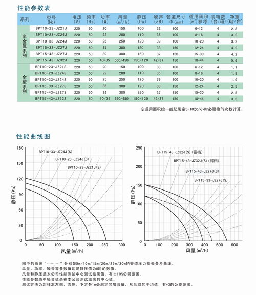 九洲风机