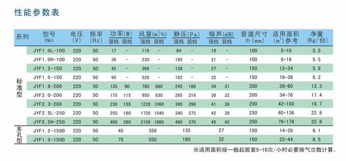 JYF系列静音送风机参数