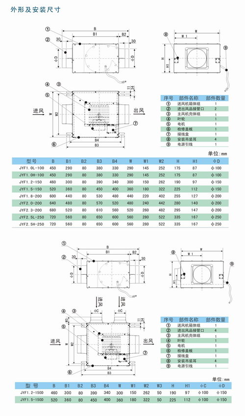 JYF系列静音送风机安装尺寸