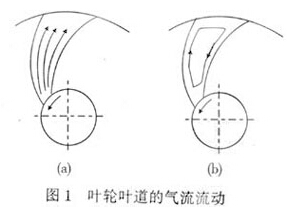 风机叶片的气流运动