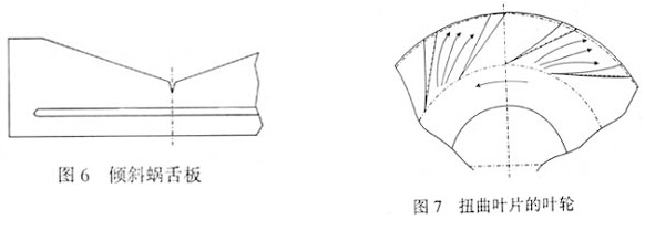 蜗舌和叶轮
