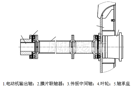 风机转子部分简图-九洲风机
