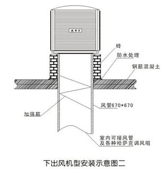 下出风机型安装示意图二