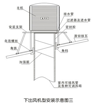 下出风机型安装示意图三