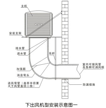 下出风机型安装示意图一