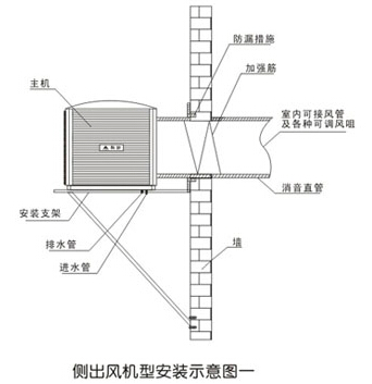 侧出风机型安装示意图一