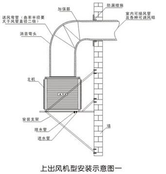 上出风机型安装示意图一