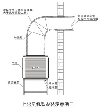 上出风机型安装示意图二